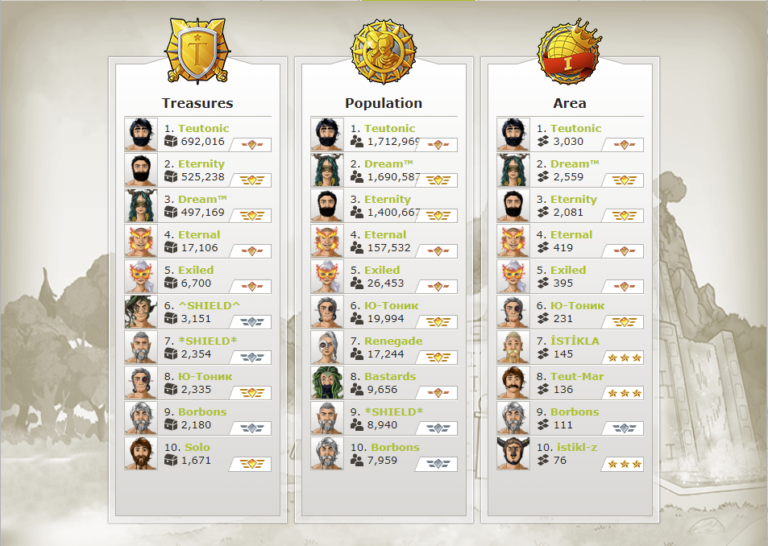kingdoms-dynasty-hall-of-fame-travian-kingdoms-blog